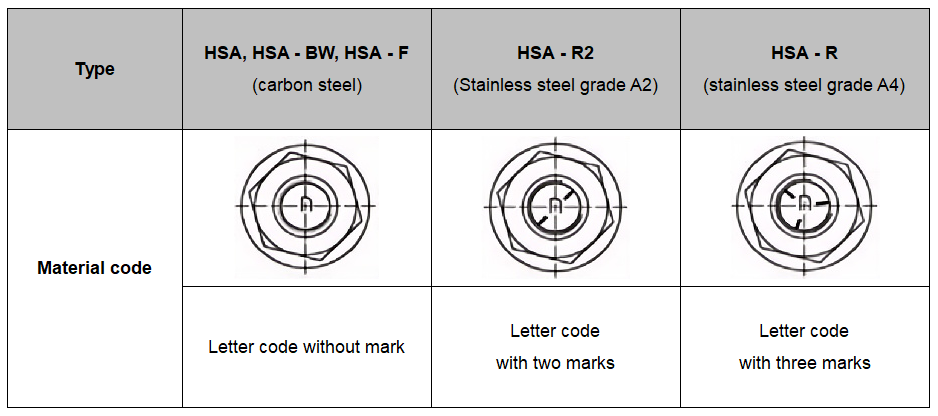 hilti expansion bolt